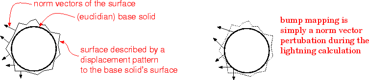 \includegraphics{displacement.eps}