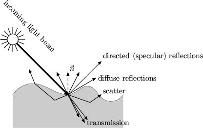 \begin{figure}\centering\includegraphics{Illustrations.0}\end{figure}